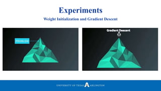 Experiments
Weight Initialization and Gradient Descent
 