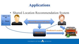 Applications
Shared Historical GPS Data
Black Box
Predicted Location
• Shared Location Recommendation System
THINGS TO
DO
1. Store
2. …
 