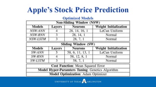 Apple’s Stock Price Prediction
Optimized Models
 