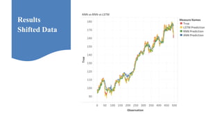 Results
Shifted Data
 