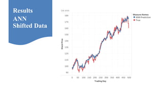 Results
ANN
Shifted Data
 