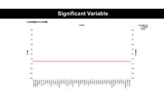 Variables
Apple_High
Apple_Open
Apple_Low
shift_23
IBM_High
SP_High
shift_25
shift_3
shift_16
IBM_Close
shift_30
shift_10
SP_Close
IBM_Volume
shift_17
shift_1
shift_18
Msft_High
IBM_Low
shift_14
Msft_Close
shift_2
shift_5
SP_Volume
shift_24
shift_6
Constant
shift_15
Msft_Low
shift_29
shift_19
shift_28
shift_13
shift_26
shift_12
shift_11
shift_9
shift_22
shift_8
shift_20
Msft_Volume
IBM_Open
shift_21
shift_7
shift_27
shift_4
SP_Low
Apple_Volume
SP_Open
Msft_Open
-0.3
-0.2
-0.1
0.0
0.1
0.2
0.3
0.4
0.5
0.6
0.7
P	Value
-0.3
-0.2
-0.1
0.0
0.1
0.2
0.3
0.4
0.5
0.6
0.7
Coefficients
Coefficients	vs	P-Value
Measure	Names
Coefficients
P	Value
Significant Variable
 