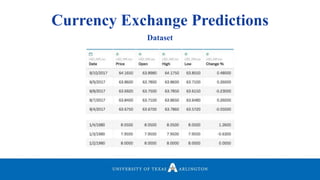 Currency Exchange Predictions
Dataset
 