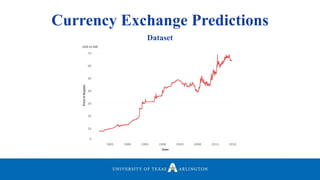 Currency Exchange Predictions
Dataset
 