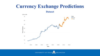 Currency Exchange Predictions
Dataset
 
