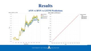 Results
ANN vs RNN vs LSTM Predictions
0.80 0.85 0.90 0.95 1.00 1.05 1.10 1.15 1.20 1.25 1.30 1.35 1.40
True
0.80
0.85
0.90
0.95
1.00
1.05
1.10
1.15
1.20
1.25
1.30
1.35
1.40
True
ANN vs RNN vs LSTM Scatter
Measure Names
True
LSTM prediction
RNN prediction
ANN prediction
 