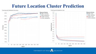 Future Location Cluster Prediction
 