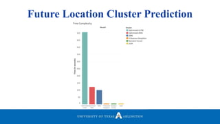 Future Location Cluster Prediction
 