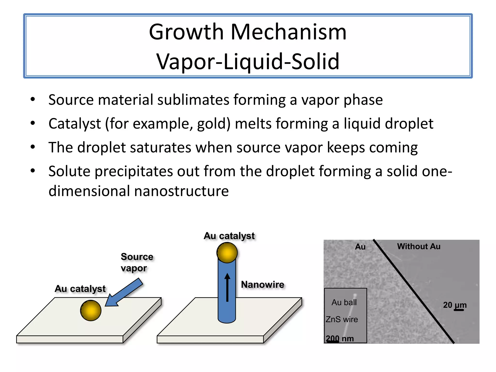 Growth MechanismVapor-Liquid-SolidAu catalystSource vaporNanowireAu catalystWithout AuAuSource material sublimates forming a vapor phaseCatalyst (for example, gold) melts forming a liquid dropletThe droplet saturates when source vapor keeps comingSolute precipitates out from the droplet forming a solid one-dimensional nanostructure20 μmAu ballZnS wire200 nm