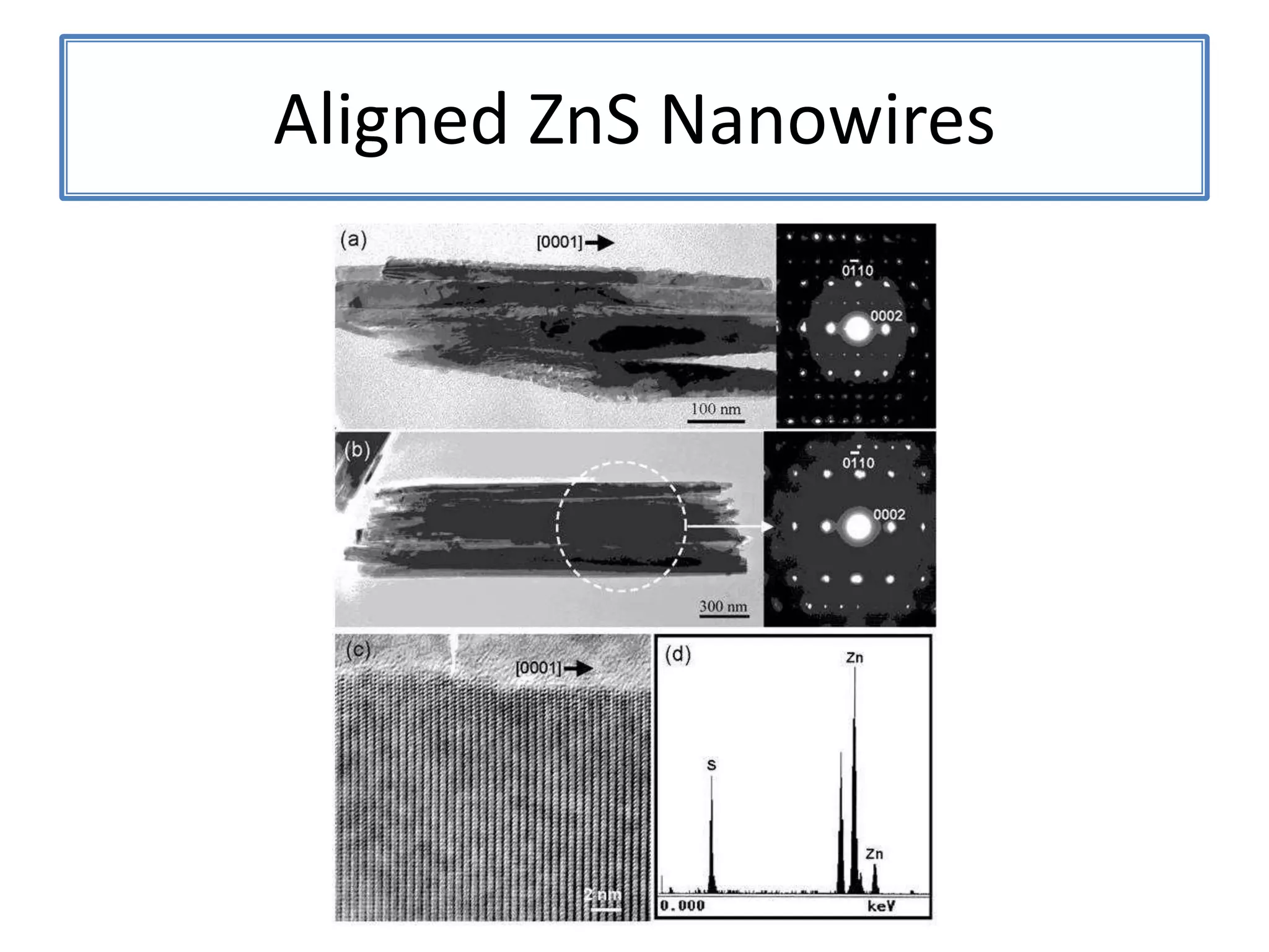 ZnSNanosaws and Nanocombs3 μm[0110][0001]300 nmWurtzite ZnS nanosaws produced by polar surfaces, D. F. Moore, C. Ronning, C. Ma, and Z. L. Wang, Chem. Phys. Letts., 385 (2004) 8-11. 