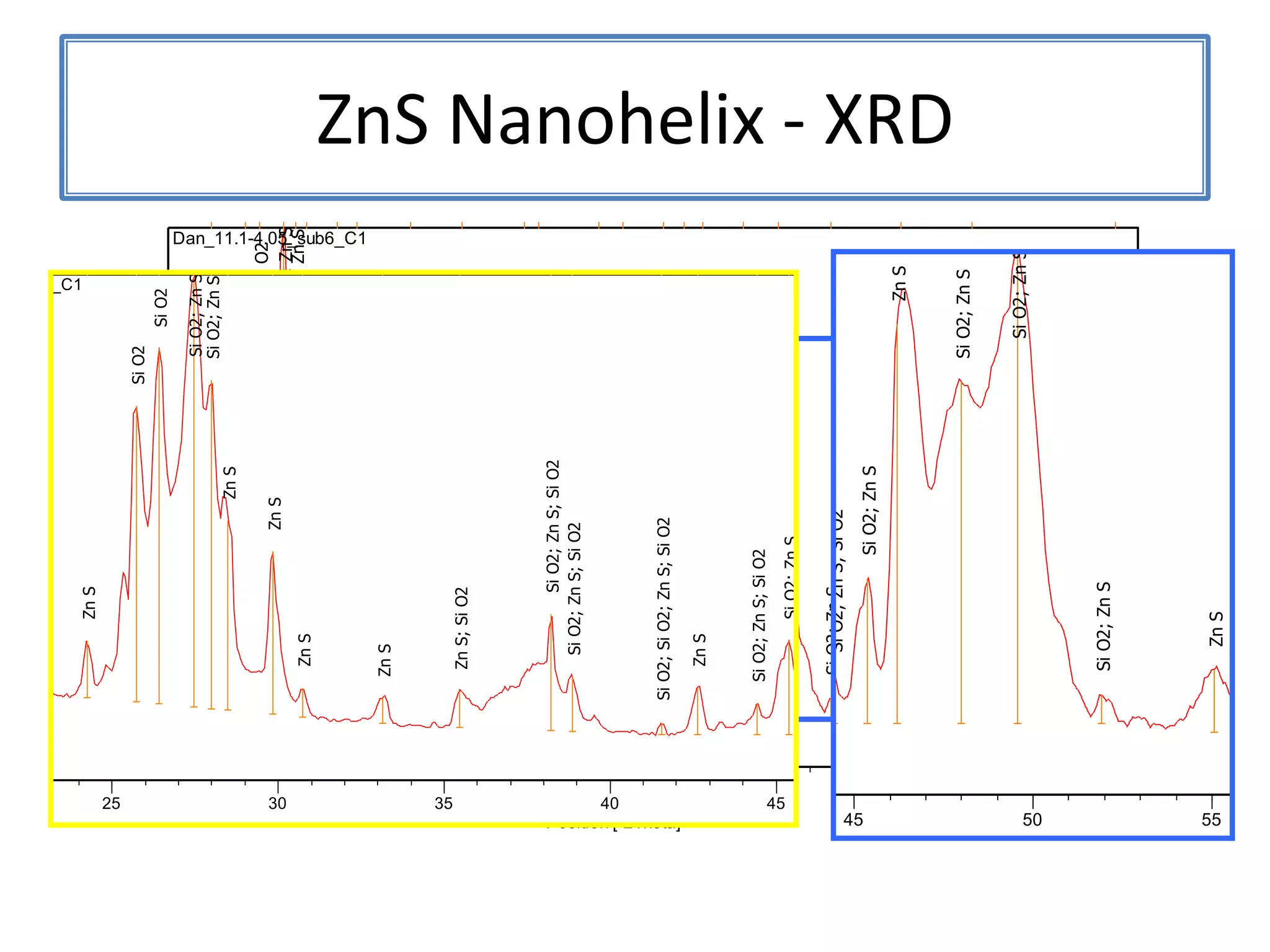 Aligned ZnS Nanowires