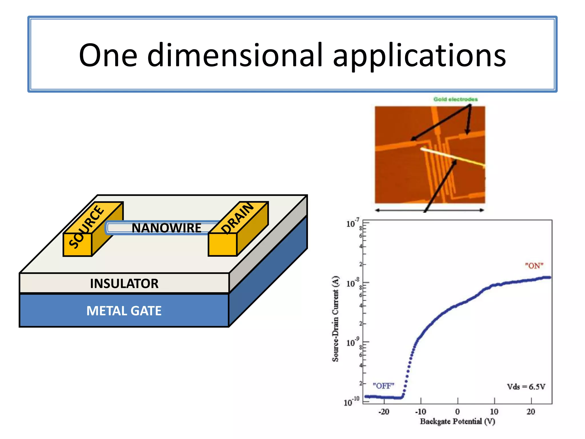 Monochrome TFEL structureOne dimensional applicationsINSULATORDRAINSOURCEMETAL GATENANOWIRE