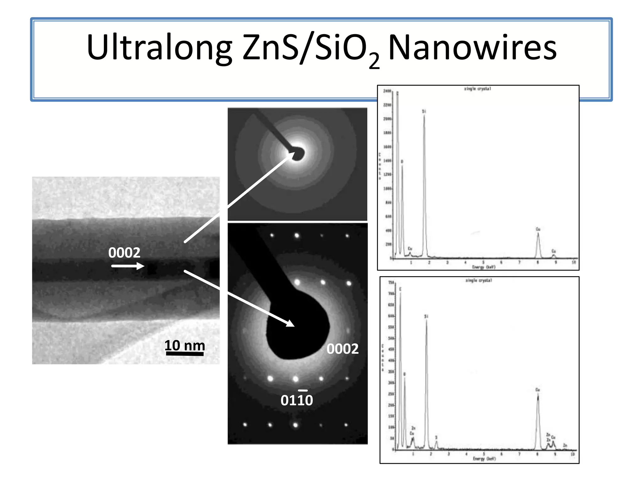 Nanobelts/Nanowires