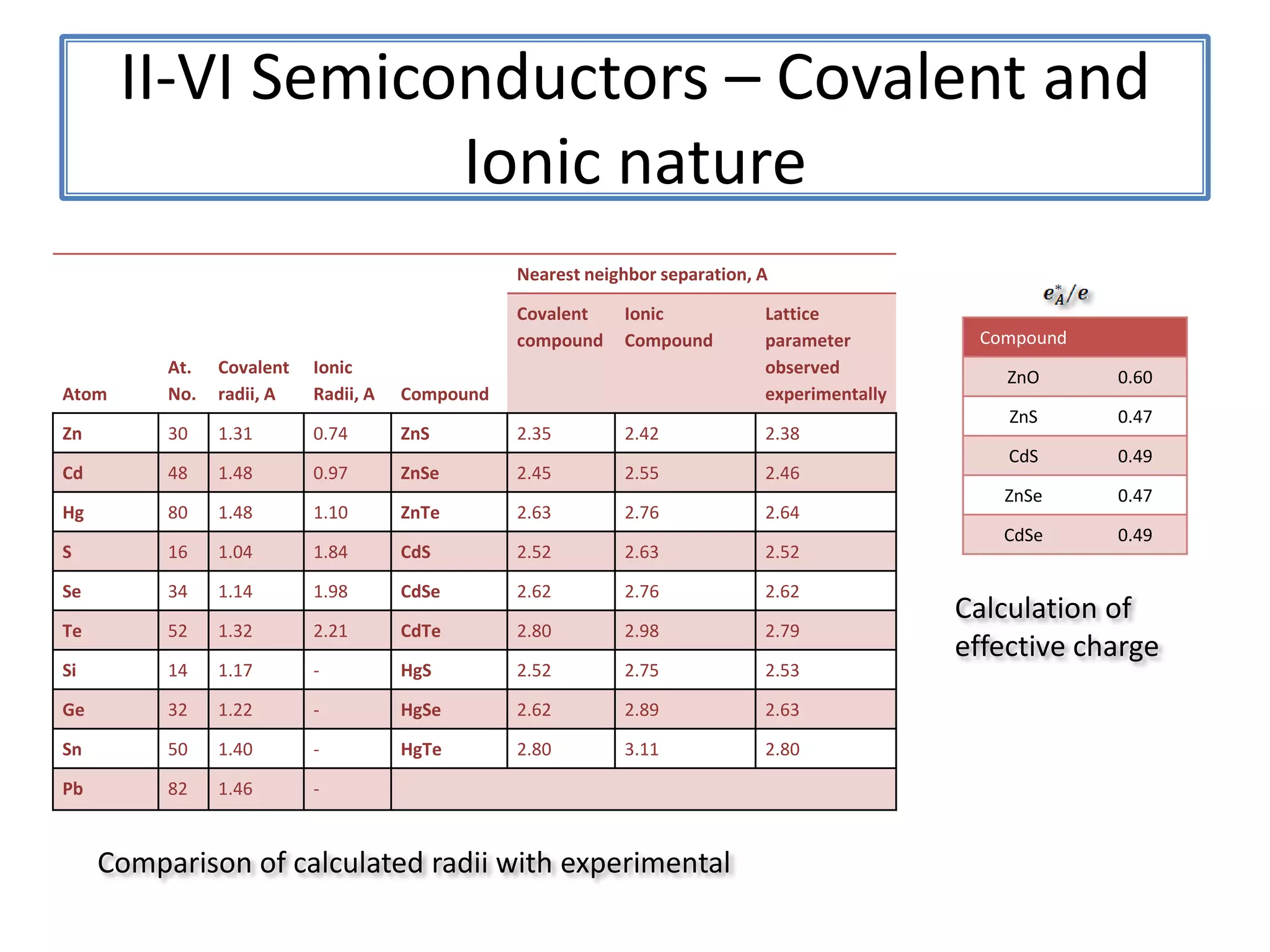 Ultralong ZnS/SiO2 Nanowires-TEM MeasurementsThe SiO2 shell size increases with increasing growth time; the ZnS core decreases, but not significantly