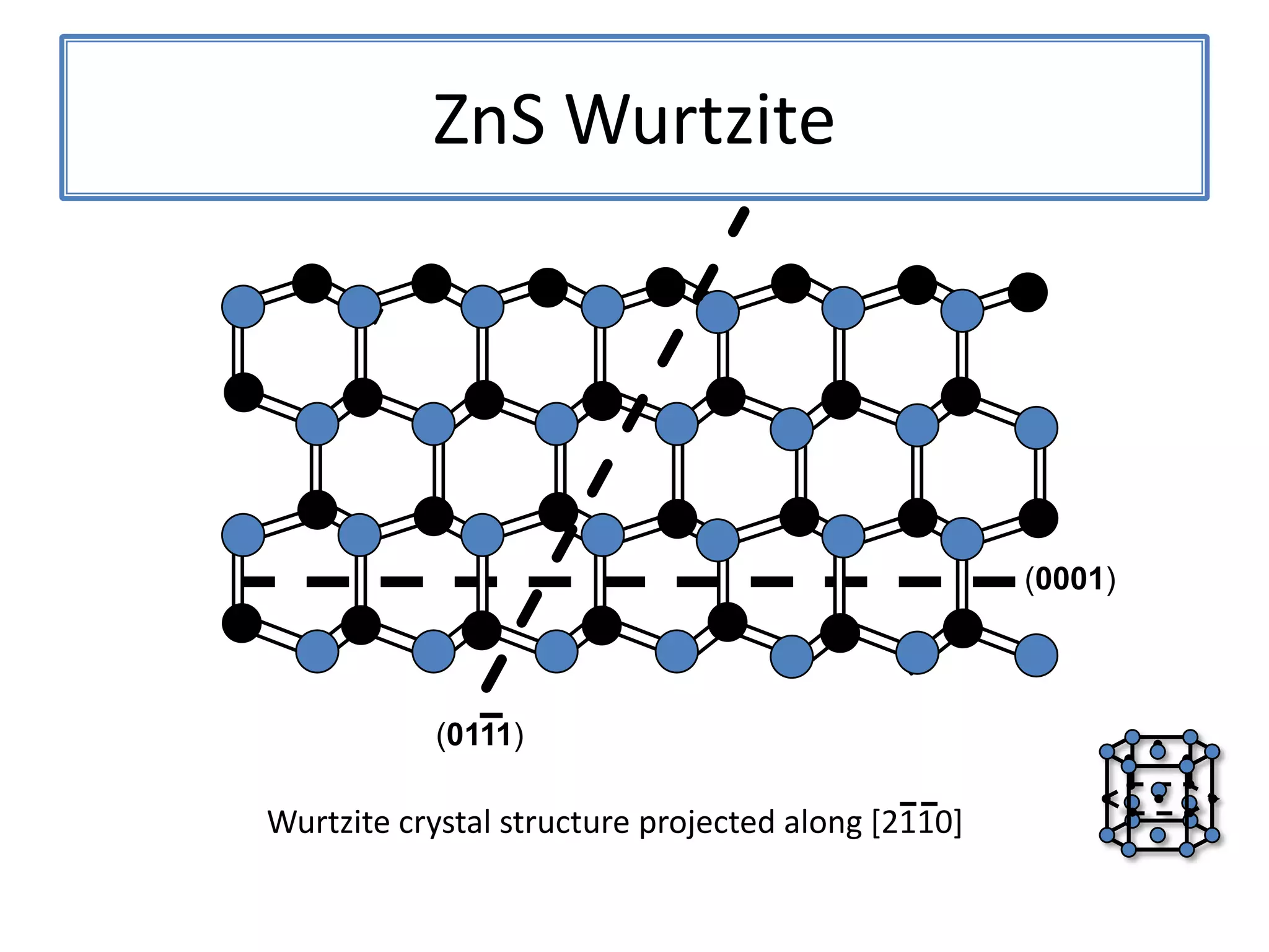 ZnS Wurtzite(0111)(0001)Wurtzite crystal structure projected along [2110]