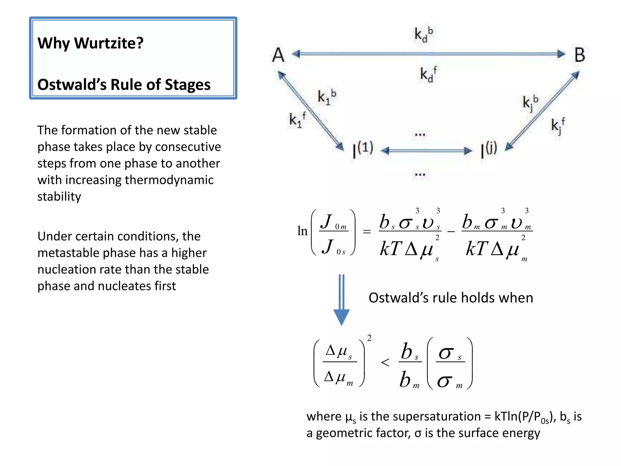 Why Wurtzite?Ostwald’s Rule of StagesThe formation of the new stable phase takes place by consecutive steps from one phase to another with increasing thermodynamic stabilityUnder certain conditions, the metastable phase has a higher nucleation rate than the stable phase and nucleates firstOstwald’s rule holds whenwhere μs is the supersaturation = kTln(P/P0s), bs is a geometric factor, σ is the surface energy