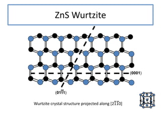 ZnS Nanostructures Synthesis Characterization And Theory Defense zns-nanostructures-synthesis-characterization-and-theory-defense