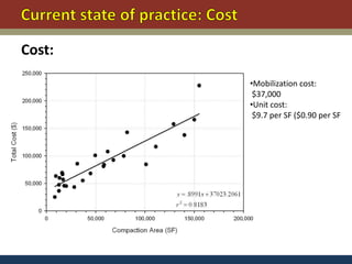 Cost:

        •Mobilization cost:
         $37,000
        •Unit cost:
         $9.7 per SF ($0.90 per SF
 