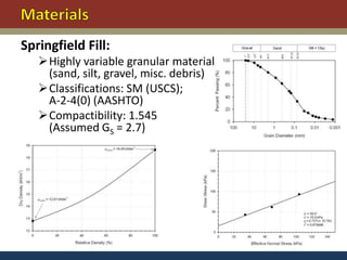 Springfield Fill:
   Highly variable granular material
    (sand, silt, gravel, misc. debris)
   Classifications: SM (USCS);
    A-2-4(0) (AASHTO)
   Compactibility: 1.545
    (Assumed GS = 2.7)
 