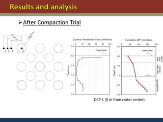 After Compaction Trial




                          DCP 1 (0 m from crater center)
 