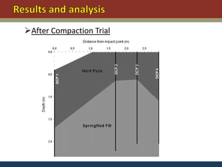 After Compaction Trial
 