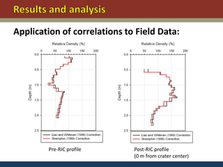 Application of correlations to Field Data:




        Pre-RIC profile       Post-RIC profile
                              (0 m from crater center)
 