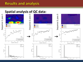 Sequence 1; pass 1




Sequence 2; pass 2
                     Spatial analysis of QC data:




Sequence 3; pass 3
 