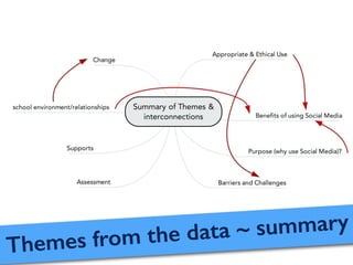 Themes from the data ~ summary
 