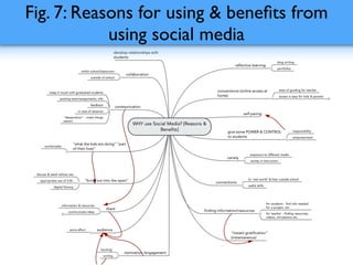 Fig. 7: Reasons for using & beneﬁts from
using social media
 