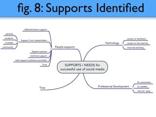 ﬁg. 8: Supports Identiﬁed
 