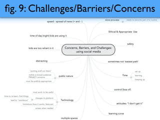 ﬁg. 9: Challenges/Barriers/Concerns
 