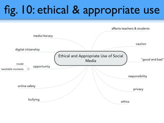 ﬁg. 10: ethical & appropriate use
 