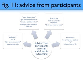 ﬁg. 11: advice from participants
 
