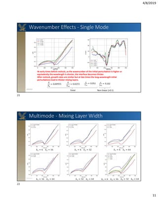 Converging Shock Wave Induced Interfacial Mixing