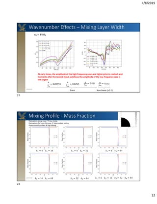 Converging Shock Wave Induced Interfacial Mixing