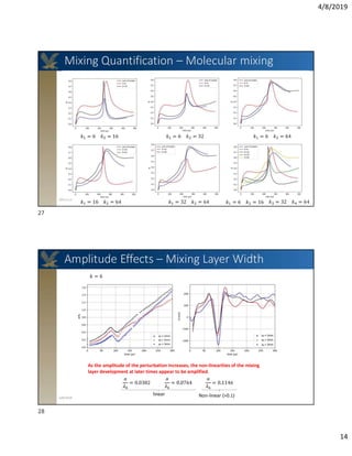 Converging Shock Wave Induced Interfacial Mixing
