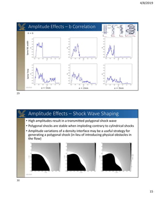 Converging Shock Wave Induced Interfacial Mixing