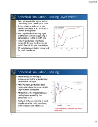 Converging Shock Wave Induced Interfacial Mixing