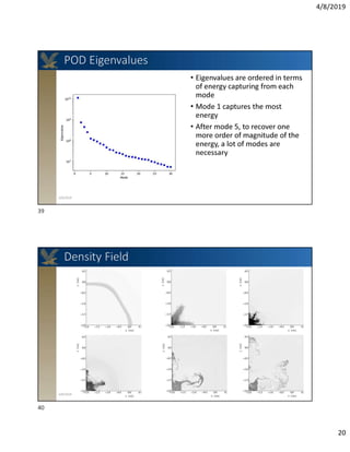 Converging Shock Wave Induced Interfacial Mixing