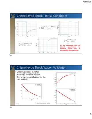 Converging Shock Wave Induced Interfacial Mixing