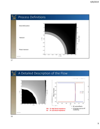Converging Shock Wave Induced Interfacial Mixing