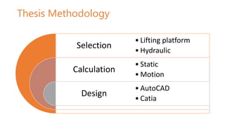 Thesis Methodology
Selection
Calculation
Design
• Lifting platform
• Hydraulic
• Static
• Motion
• AutoCAD
• Catia
 