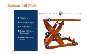 Scissor Lift Parts
 
