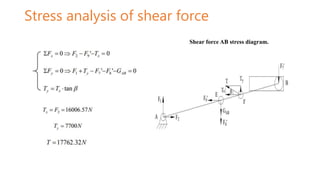 Stress analysis of shear force
Shear force AB stress diagram.
 