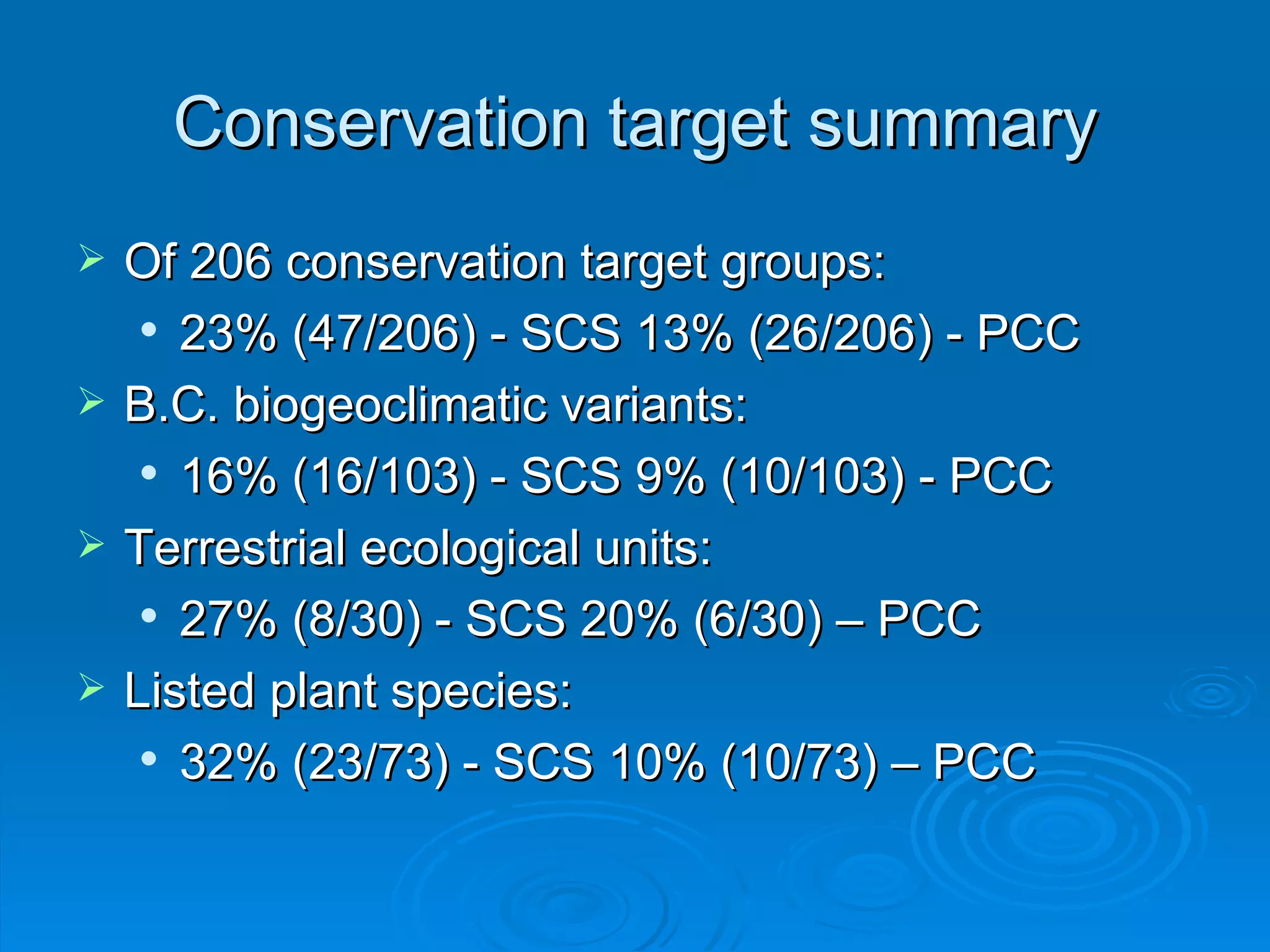Masters Thesis Defense Presentation | PPT