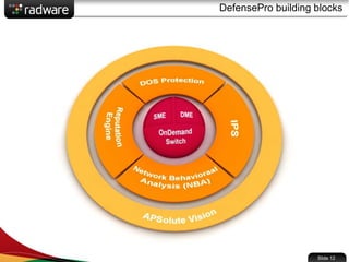 DefensePro building blocks
Slide 12
 