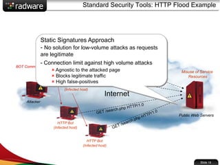 Standard Security Tools: HTTP Flood Example
Internet
Public Web Servers
HTTP Bot
(Infected host)
HTTP Bot
(Infected host)
Attacker
BOT Command
IRC Server
Misuse of Service
Resources
HTTP Bot
(Infected host)
HTTP Bot
(Infected host)
Static Signatures Approach
- No solution for low-volume attacks as requests
are legitimate
- Connection limit against high volume attacks
 Agnostic to the attacked page
 Blocks legitimate traffic
 High false-positives
Slide 18
 