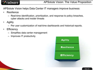 APSolute Vision: The Value Proposition
Slide 29
APSolute Vision helps Data Center IT managers improve business:
• Resilience
– Real-time identification, prioritization, and response to policy breaches,
cyber attacks and insider threats
• Agility
– Per user customization of real-time dashboards and historical reports.
• Efficiency
– Simplifies data center management
– Improves IT productivity
 