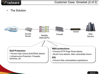 Customer Case: Gmarket (2 of 2)
• The Solution
Internet
Access
Router
Web
Servers
Firewall
Switch
Multiple
DefensePro
DoS Protection:
• Prevent high volume DoS/DDoS attacks
• Infrastructure Protection: Firewalls,
Switches, etc.
NBA protections:
• Prevent HTTP Page Flood attacks
• Brute Force attacks, Web vulnerability Scans
IPS:
• Prevent Web vulnerabilities exploitations
Slide 35
 