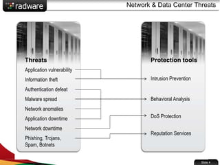 Protection tools
Intrusion Prevention
Network & Data Center Threats
Slide 4
Threats
Application vulnerability
Information theft
Authentication defeat
Malware spread
Network anomalies
Application downtime
Network downtime
Phishing, Trojans,
Spam, Botnets
Behavioral Analysis
DoS Protection
Reputation Services
 